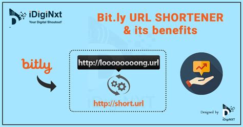 https: //bit. ly/ 150ads|URL Shortener .